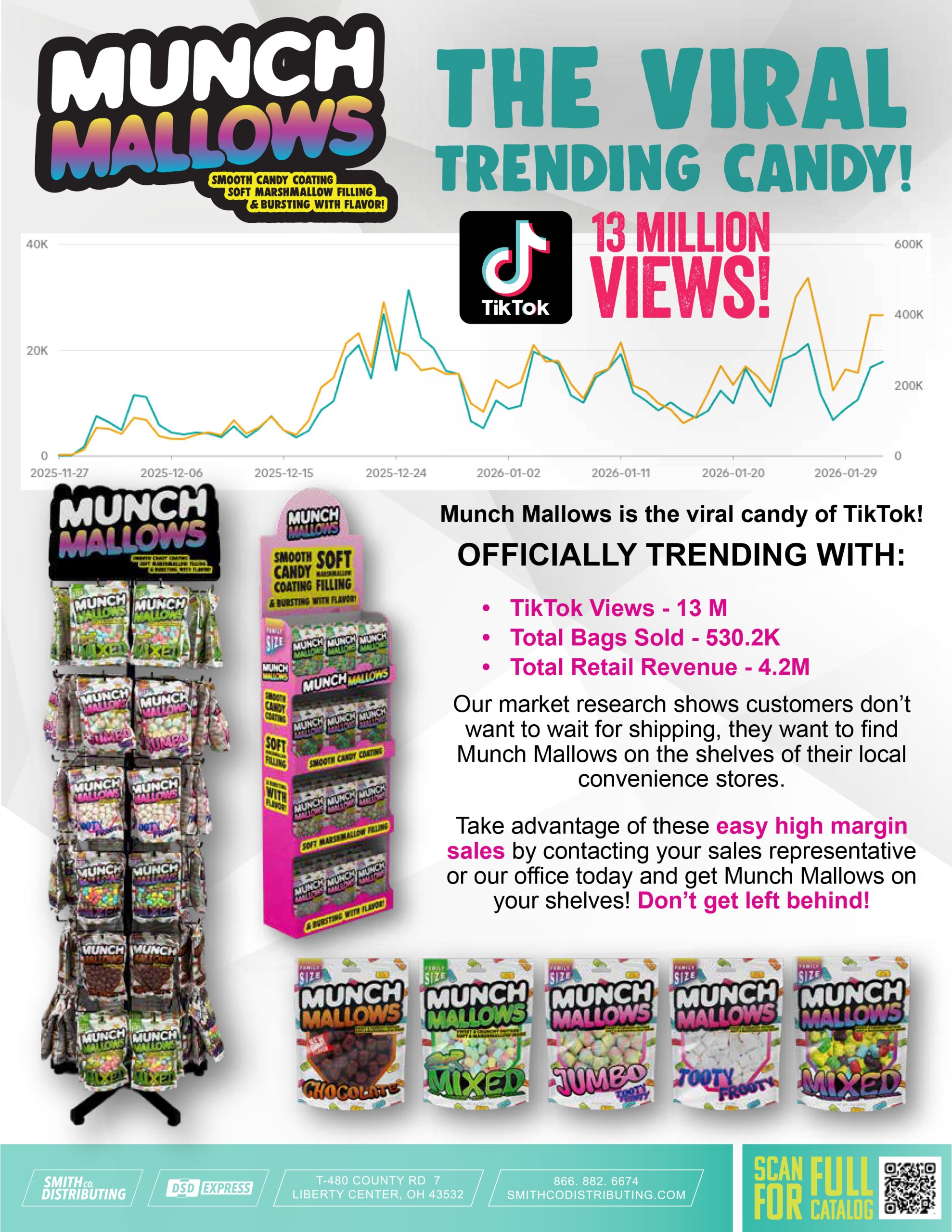 26.2 Munch Viral Velocity Sheet 1 scaled